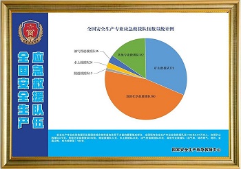 安全生产应急救援文化长廊图7