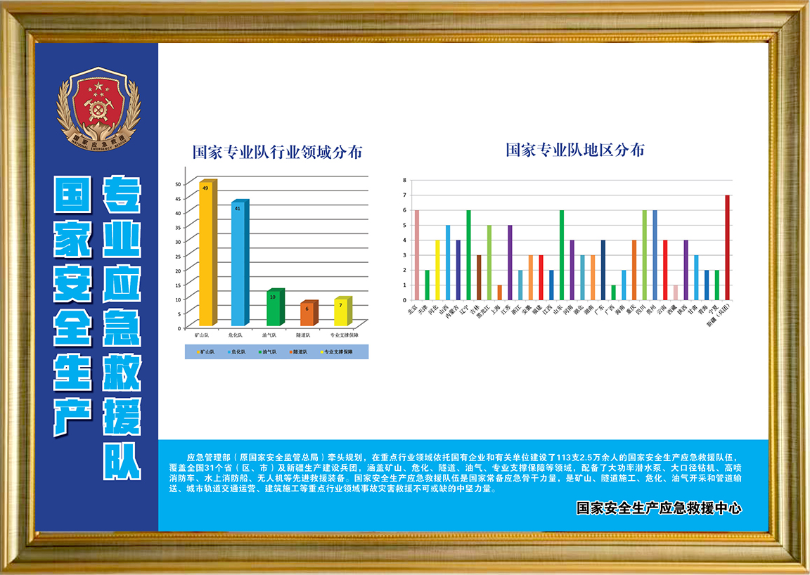 安全生产应急救援文化长廊图8