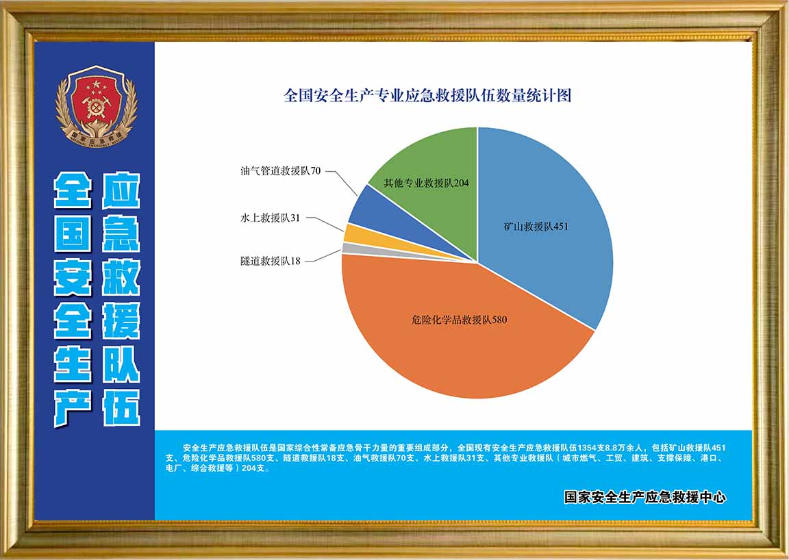 安全生产应急救援文化长廊图7