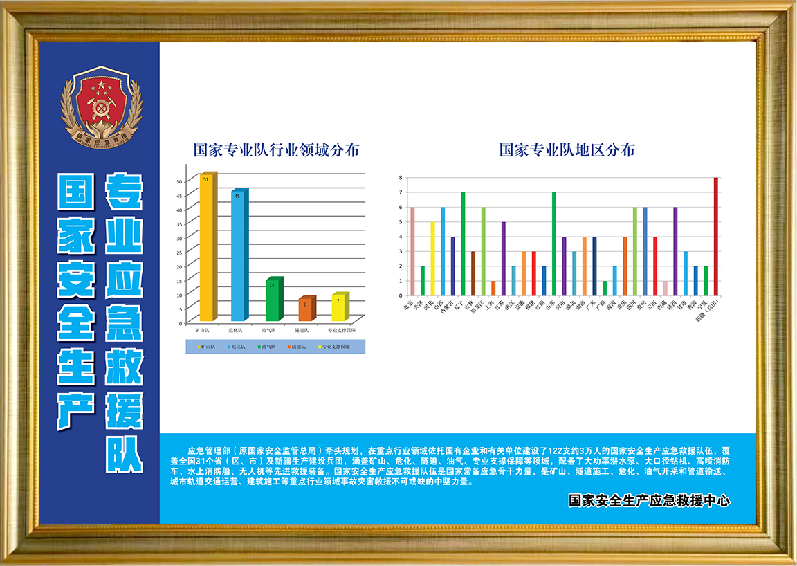 安全生产应急救援文化长廊图8